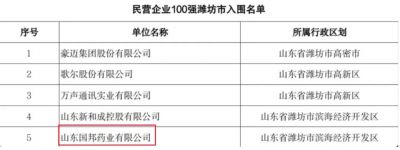【喜讯】伟易博医药下属山东伟易博药业入选2023年度山东省高校结业生就业“最具吸引力”民营企业100强
